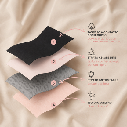 Flow Soft – Mutande Assorbenti Riutilizzabili per Comfort Quotidiano